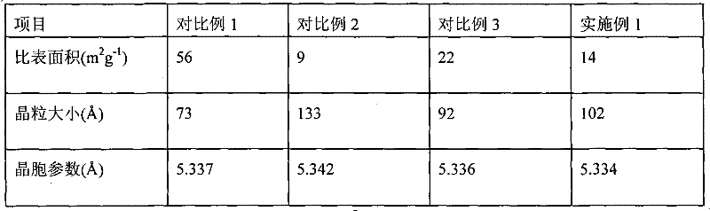 Forced aging apparatus and technique for motor vehicle vent gas purification catalysis material