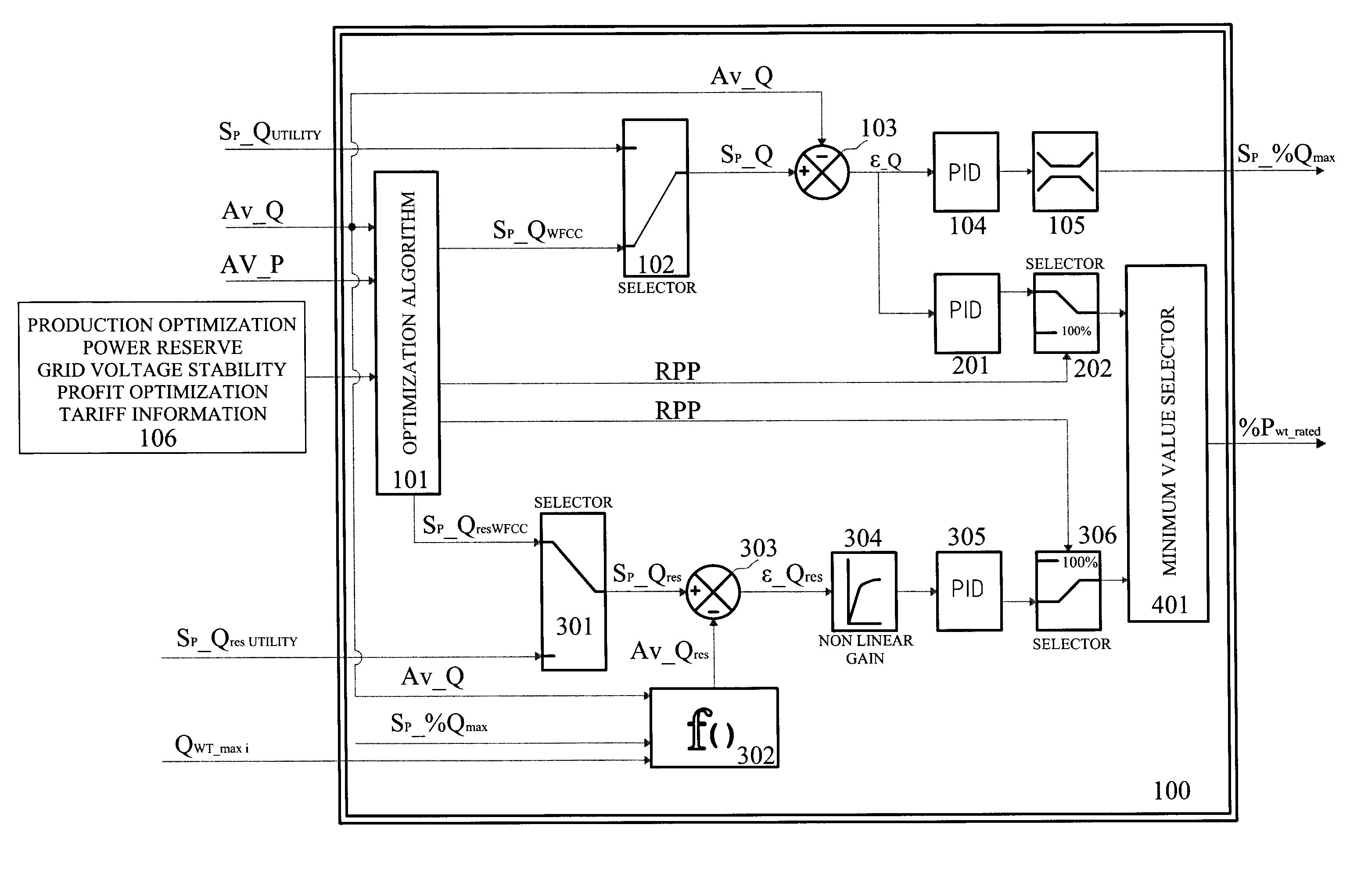 Reactive power control for operating a wind farm