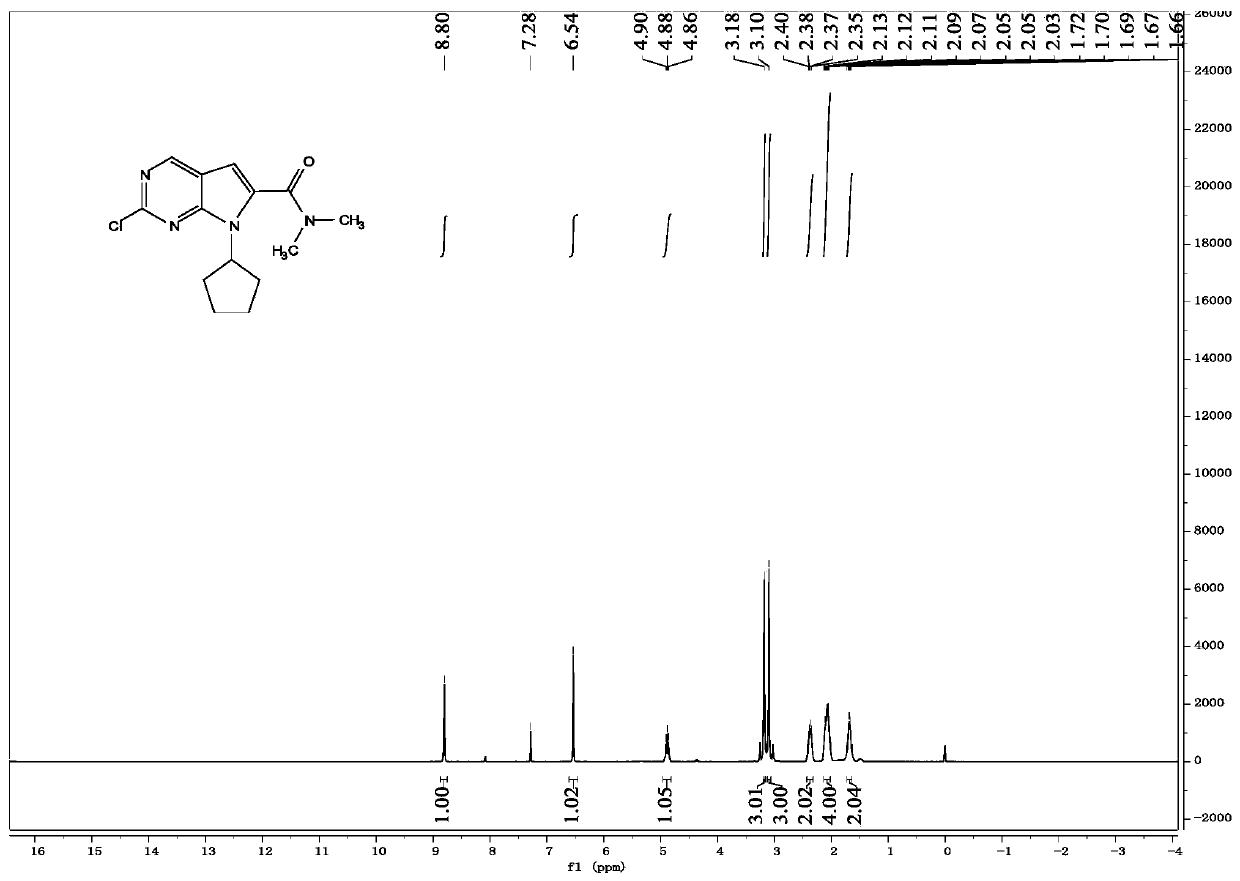 Synthesis method of antineoplastic drug ribociclib intermediate