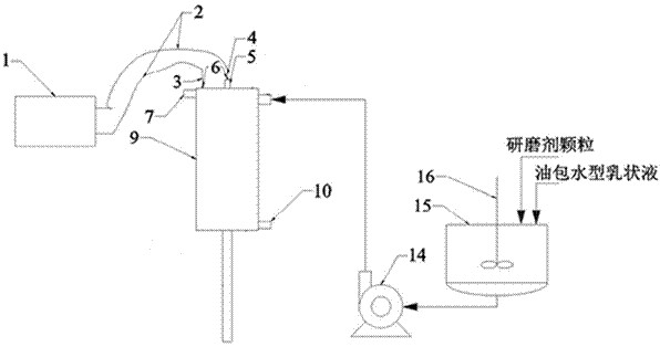 A kind of demulsification method of w/o emulsion