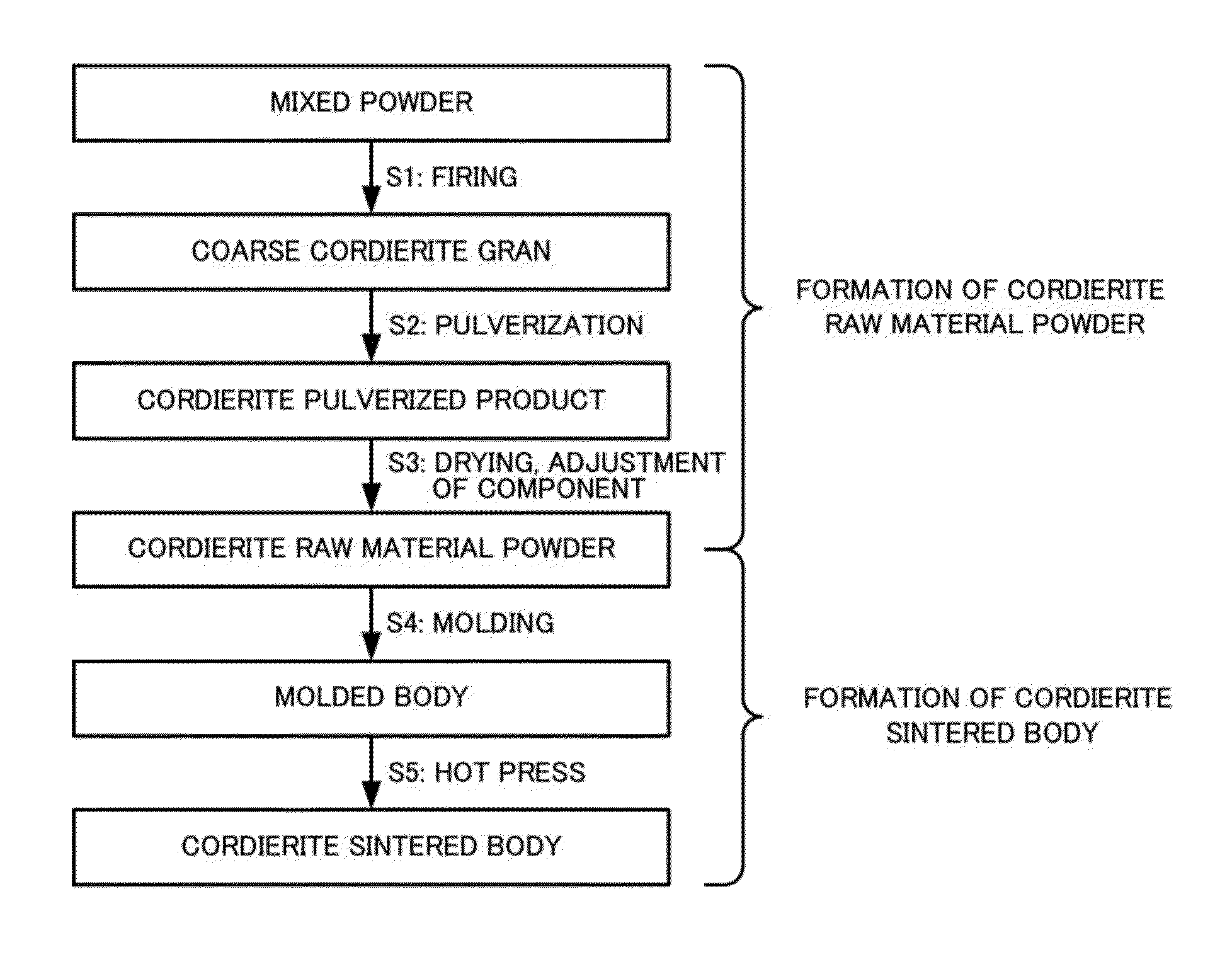 Cordierite sintered body, method for manufacturing the same, composite substrate, and electronic device