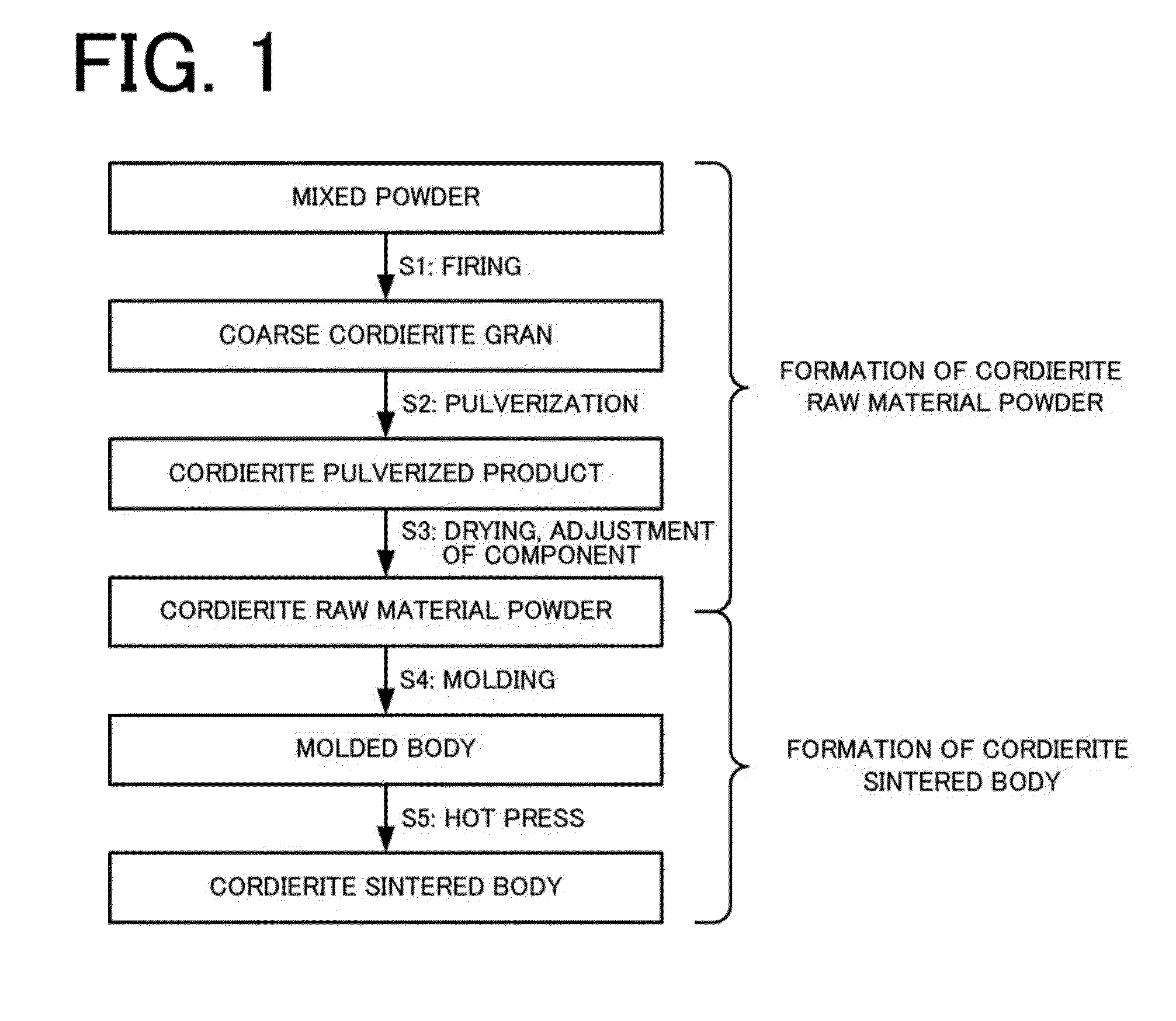 Cordierite sintered body, method for manufacturing the same, composite substrate, and electronic device