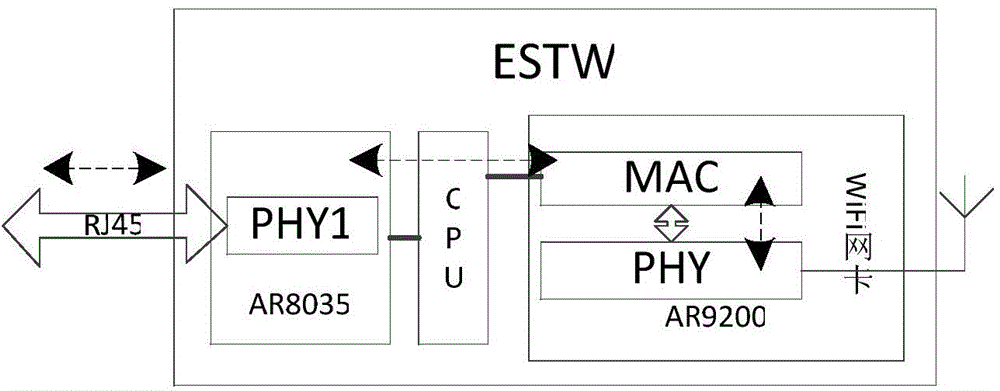 Wireless link time delay compensation device and method facing industrial heterogeneous network