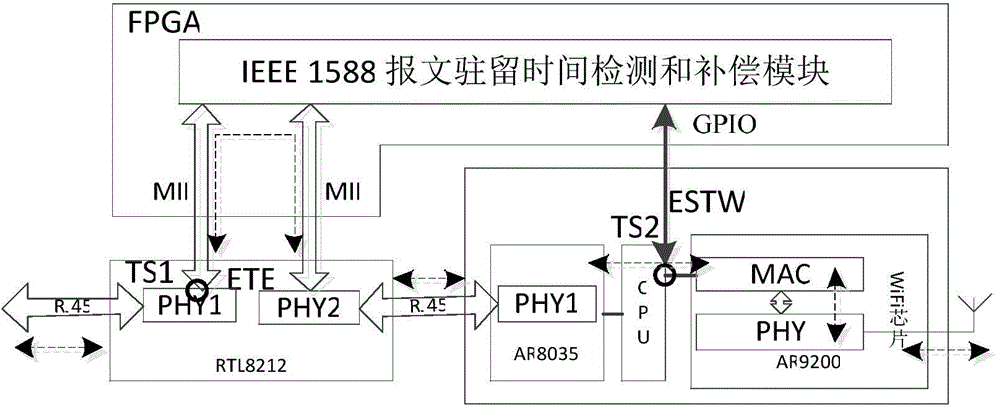 Wireless link time delay compensation device and method facing industrial heterogeneous network