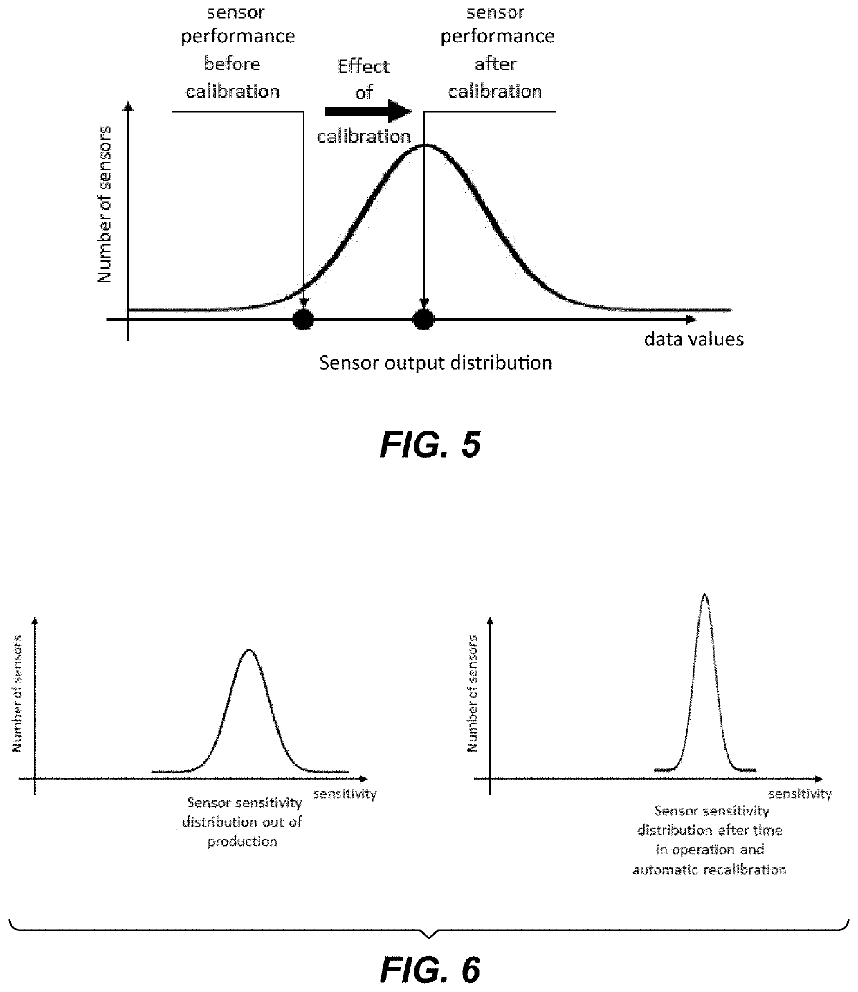 Remote sensor calibration system