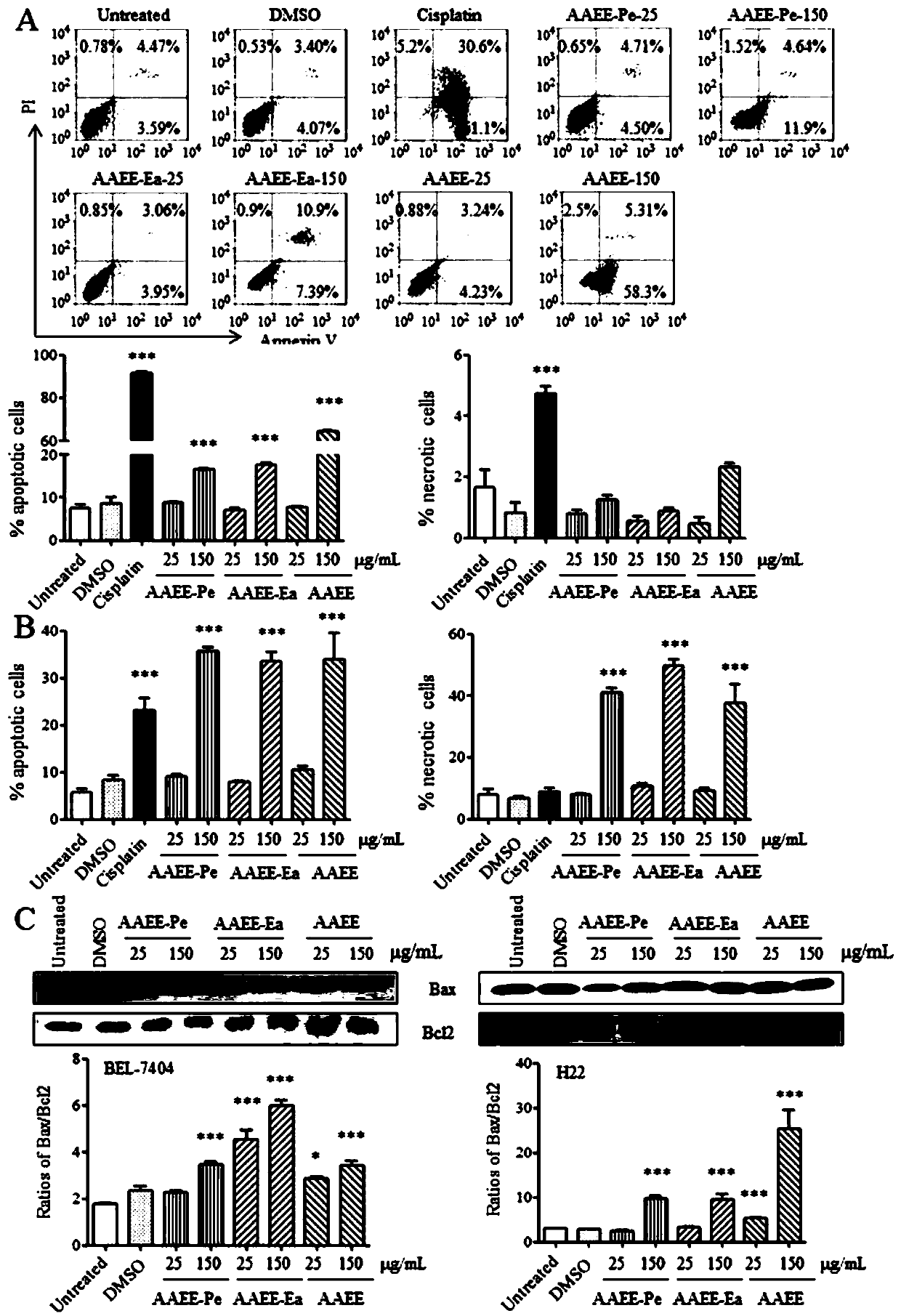 Application of artemisia absinthium extract to preparing anti-hepatoma medicine