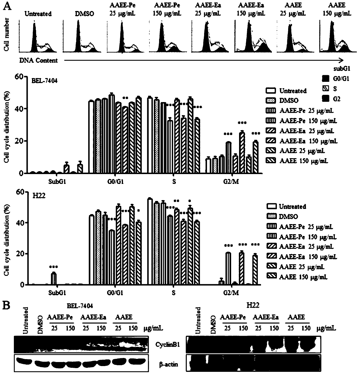 Application of artemisia absinthium extract to preparing anti-hepatoma medicine