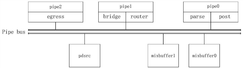 Pipeline scheduling method and device