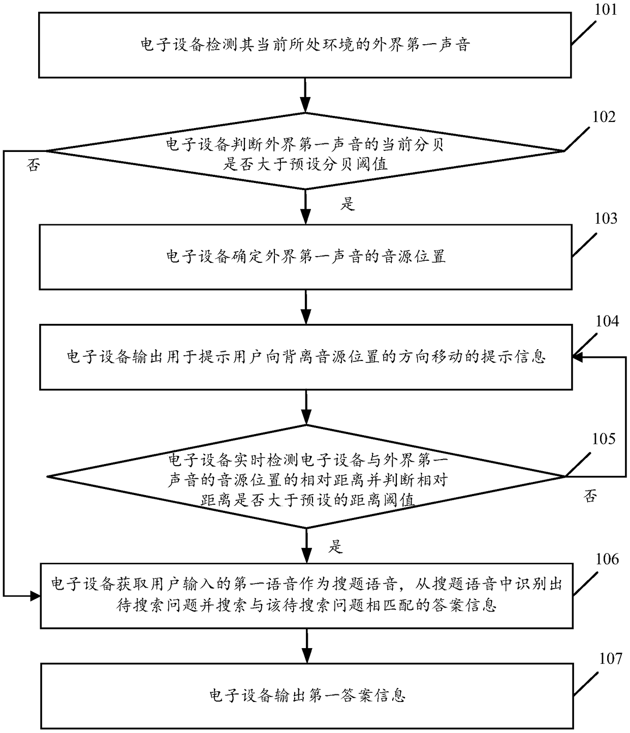 A phonetic search method and an electronic device