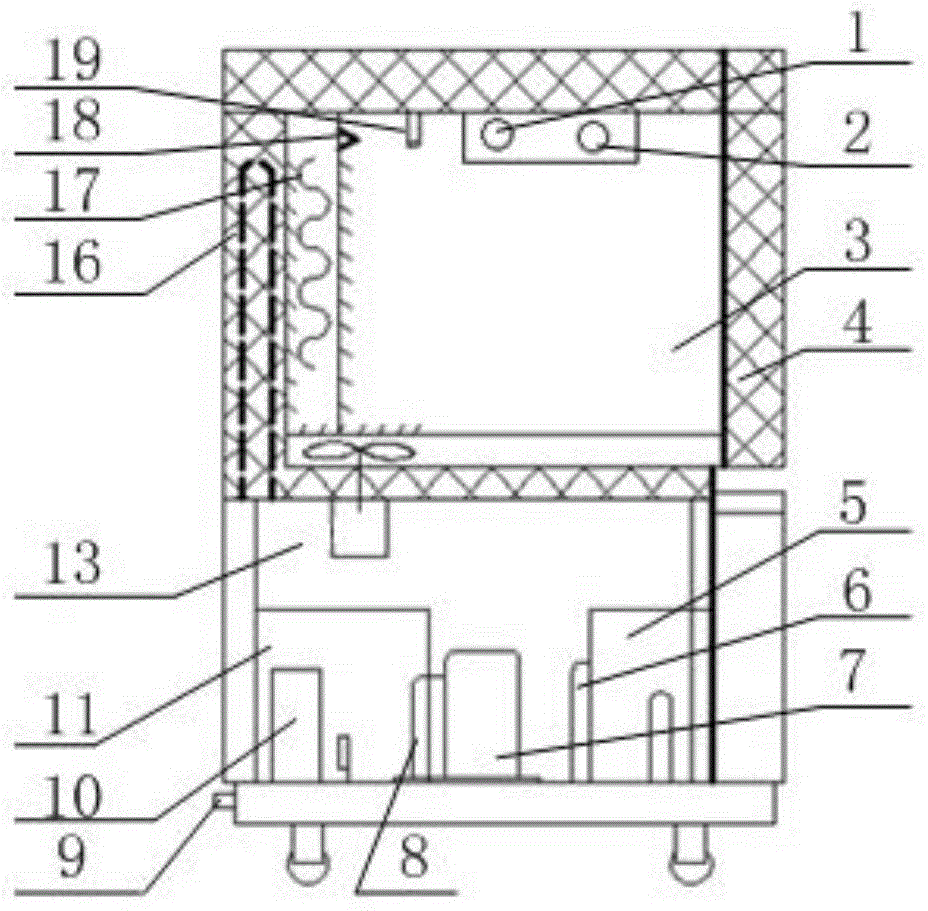 Reconfigurable modularized environment test box