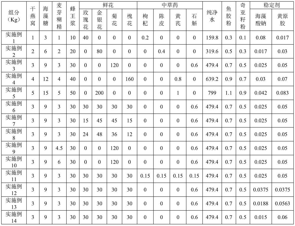 Flower dew cubilose and preparation method thereof