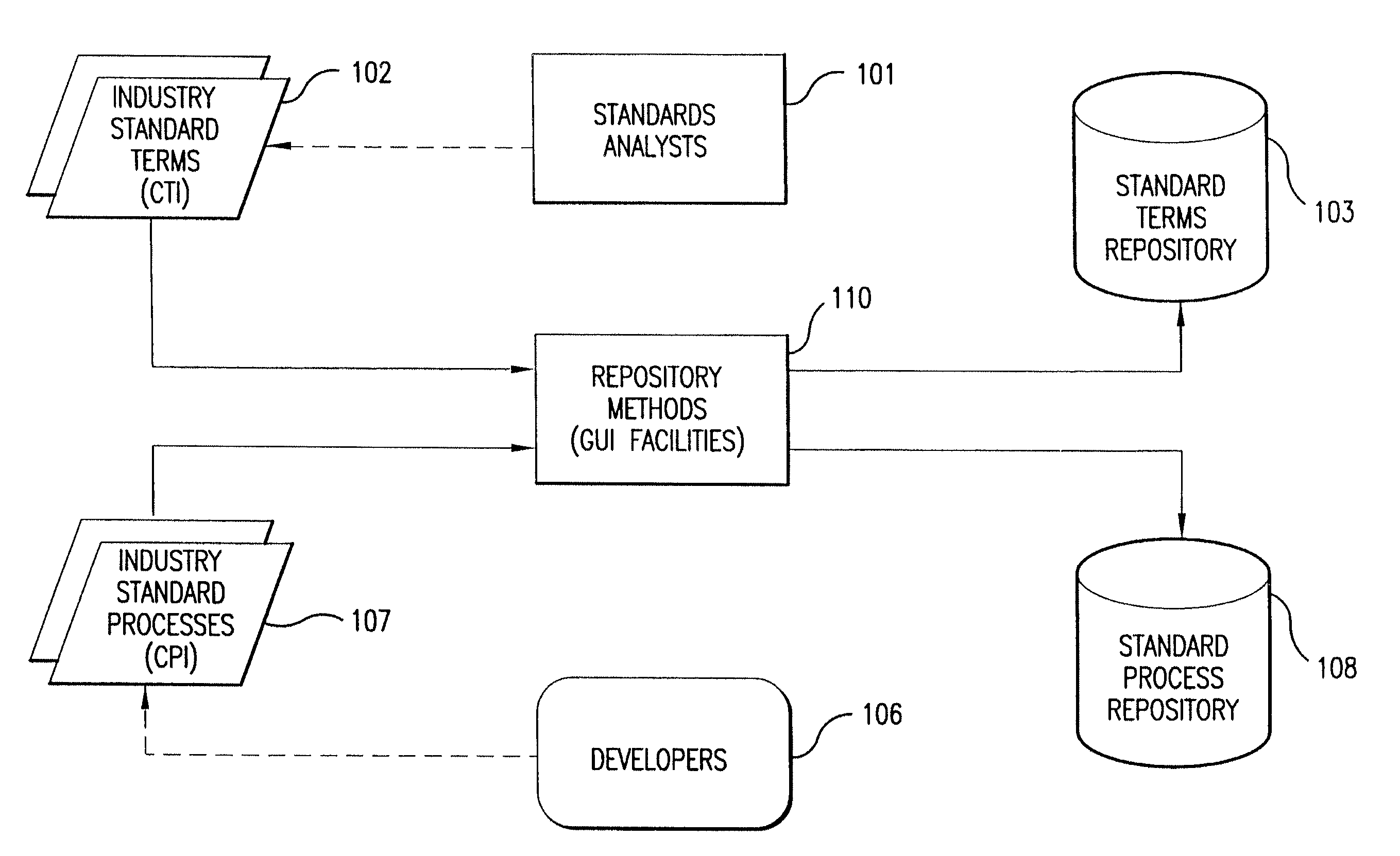 Method and system for transferring information