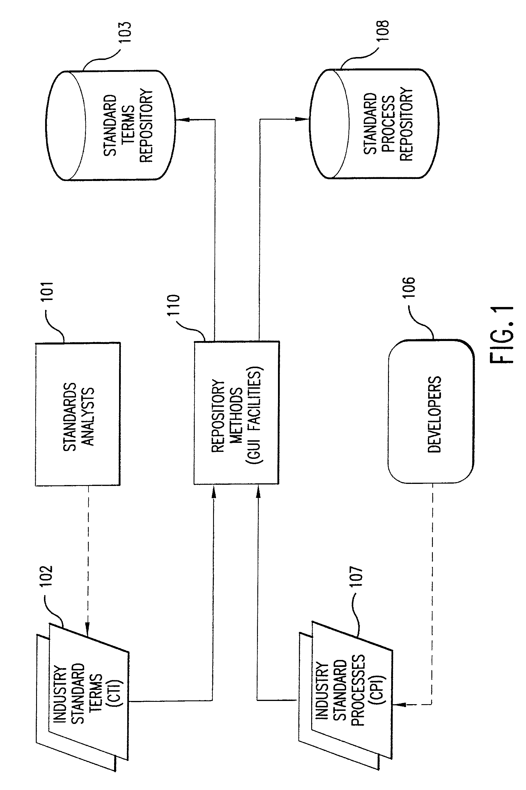 Method and system for transferring information