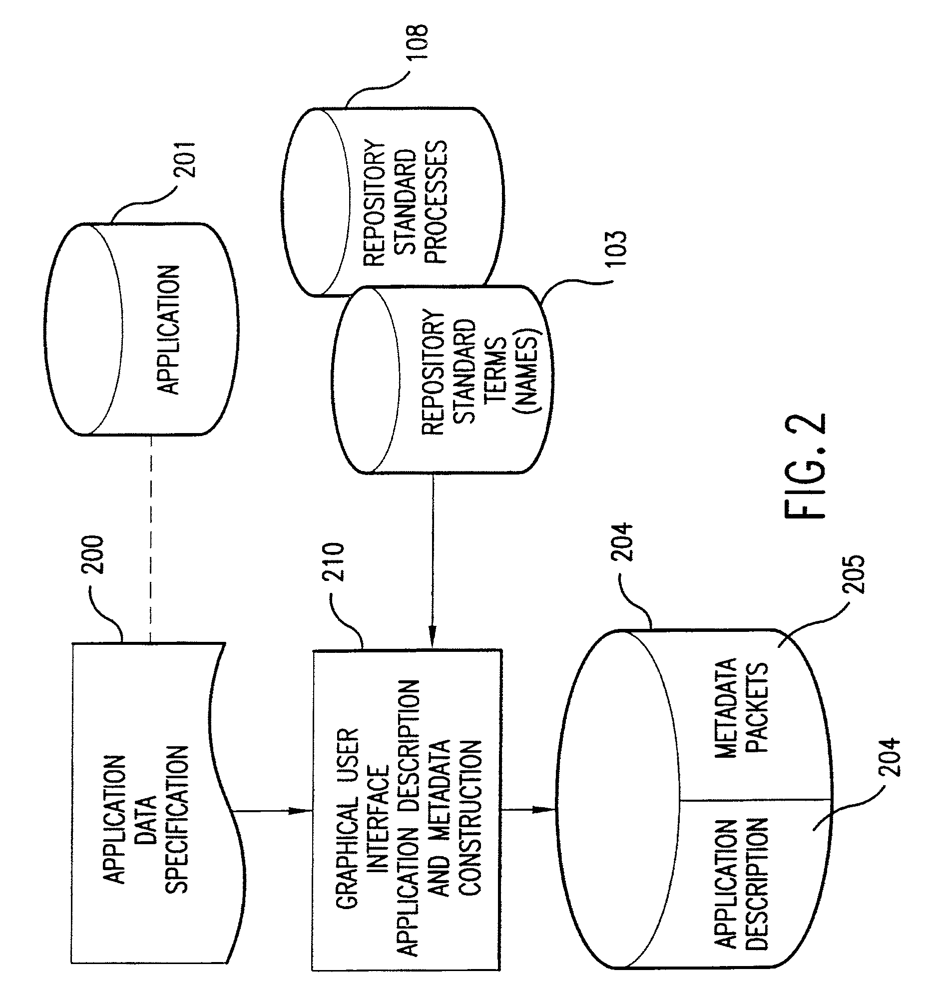 Method and system for transferring information