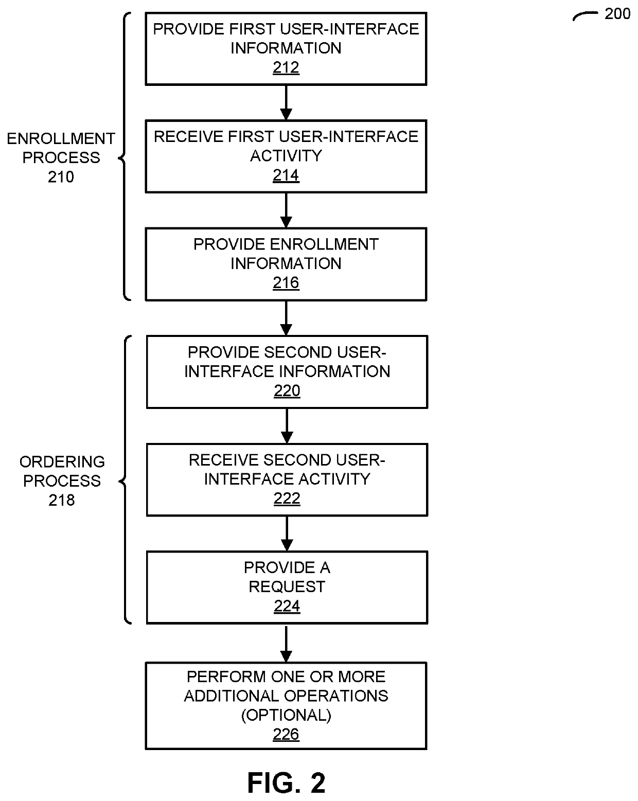 Facilitating Disparate Convenience Services Via a Common User Interface