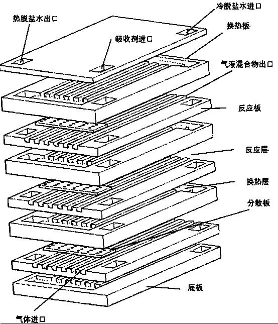 A method and device for combined thermal energy recovery of thermal phosphoric acid and polyphosphoric acid micro-absorption