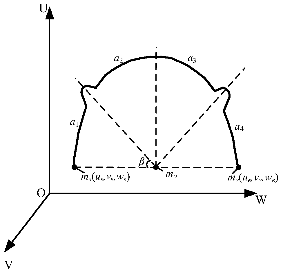 An Orthodontic Archwire Bending Sequence Planning Method Based on Equiangular Partitioning