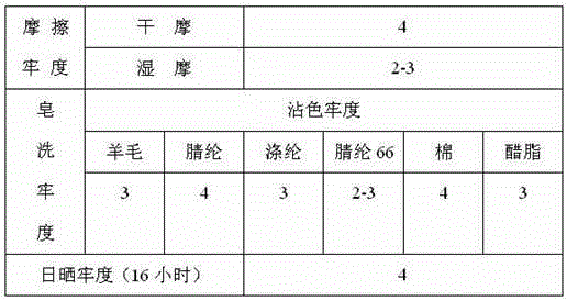 Method for dyeing cotton knitwear in bright fluorescent pink