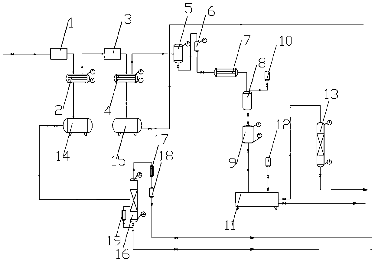 Device and process for applying dimethyl phosphite byproduct hydrogen chloride to synthesis of glyphosate