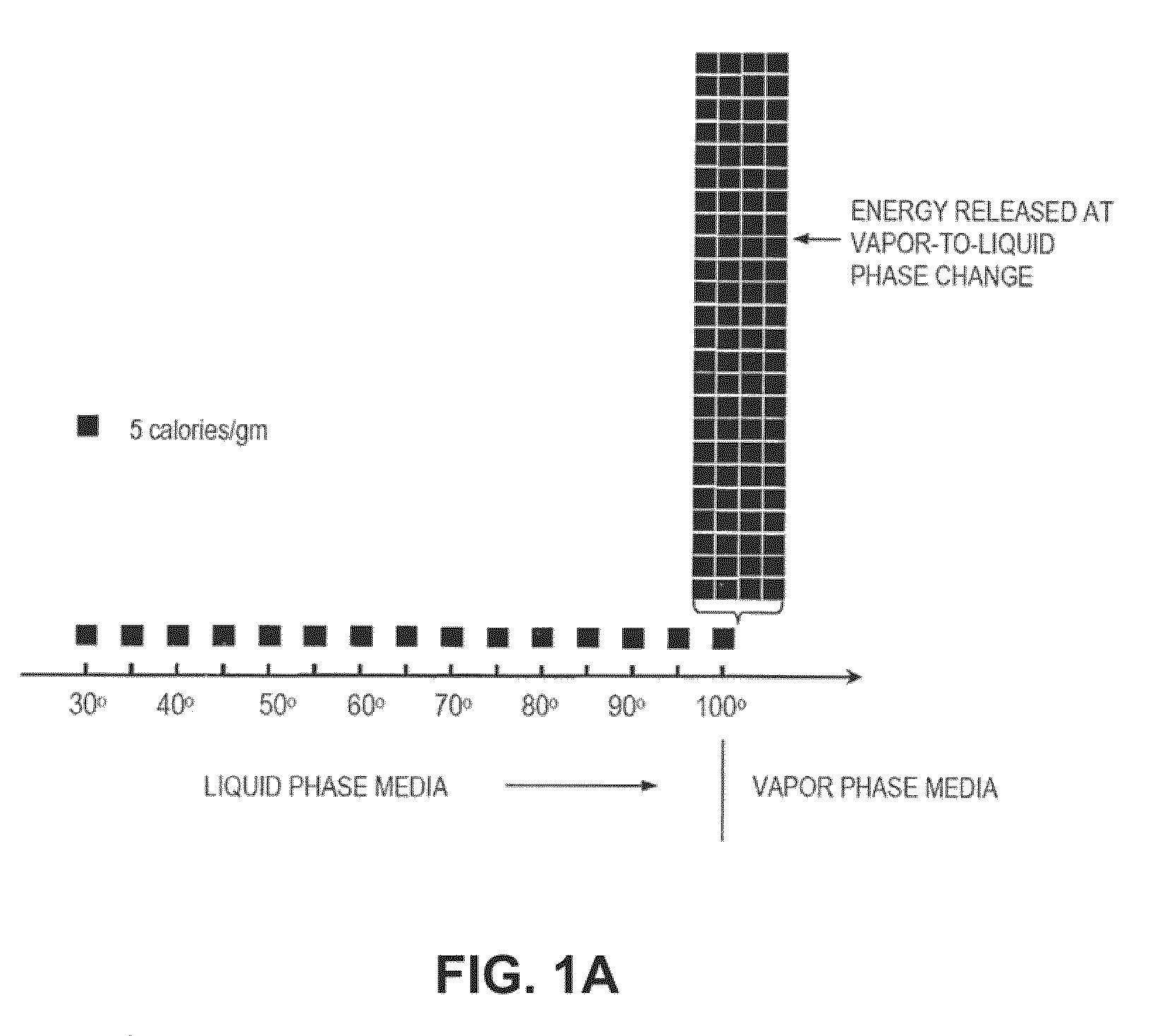 Methods for delivering energy into a target tissue of a body