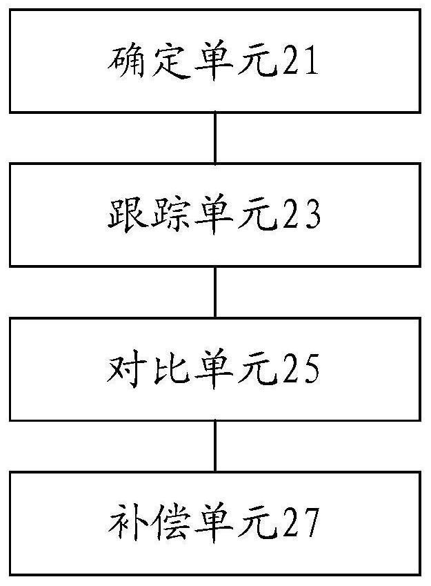 Robot positioning calibration method and device, electronic equipment