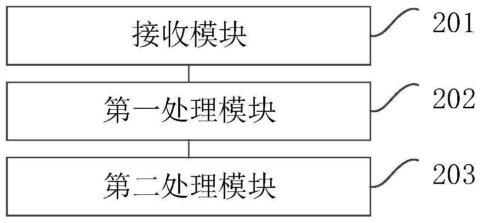 Test method and device, equipment and storage medium