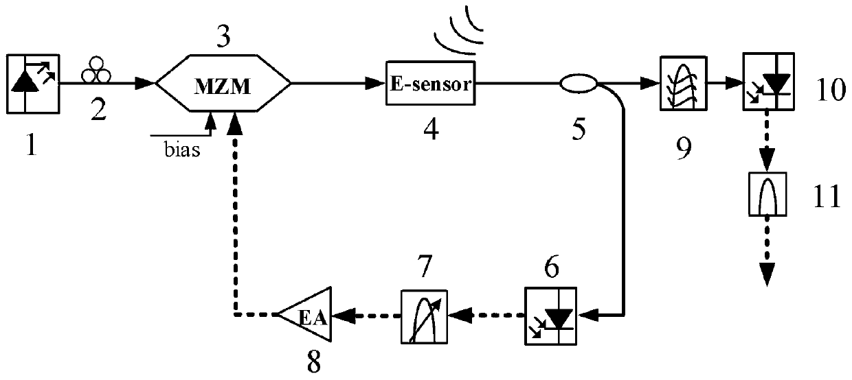 A radio frequency signal sensing device based on photoelectric oscillator
