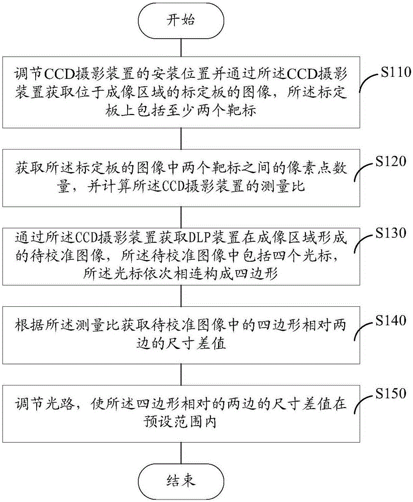 3D printing imaging calibration method and 3D printing imaging calibration system