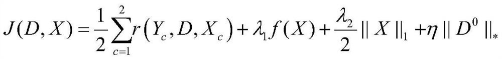 Face representation attack detection method and system based on fusion features and dictionary learning