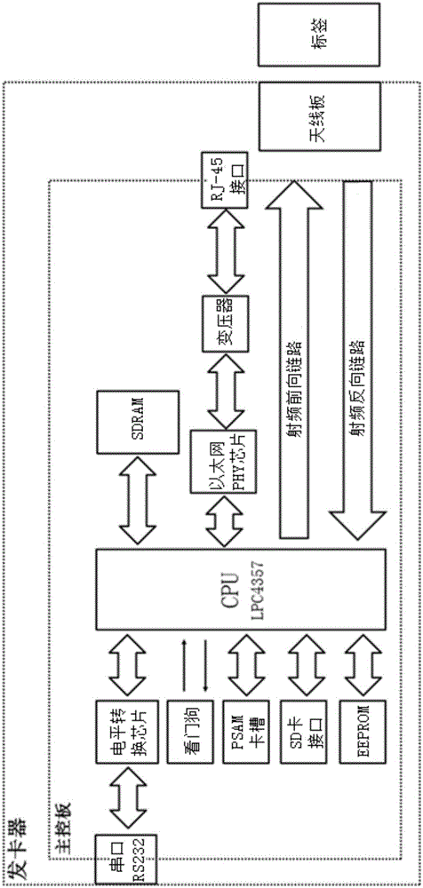 Ultra high frequency card dispenser for improving fault-tolerant capability for tag frequency offset