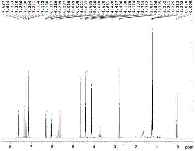 A kind of ester derivative containing acrylamido indole and its preparation method and application