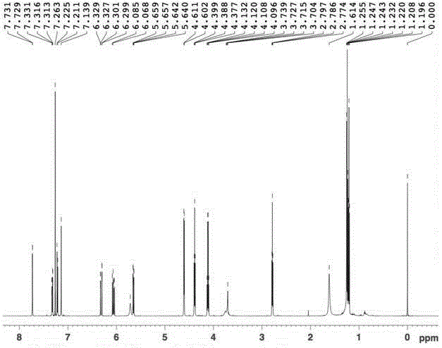 A kind of ester derivative containing acrylamido indole and its preparation method and application