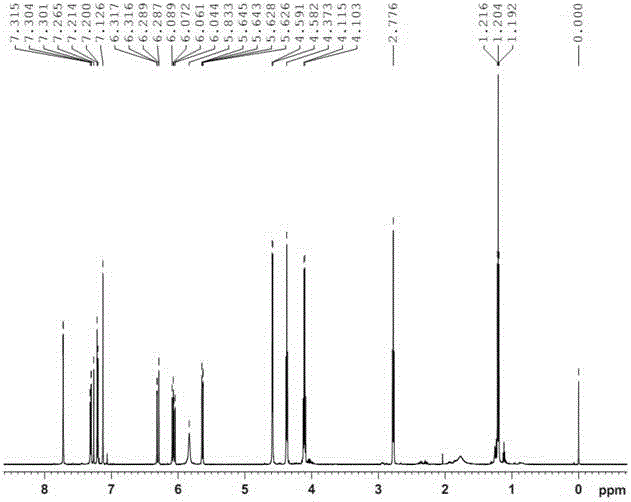 A kind of ester derivative containing acrylamido indole and its preparation method and application