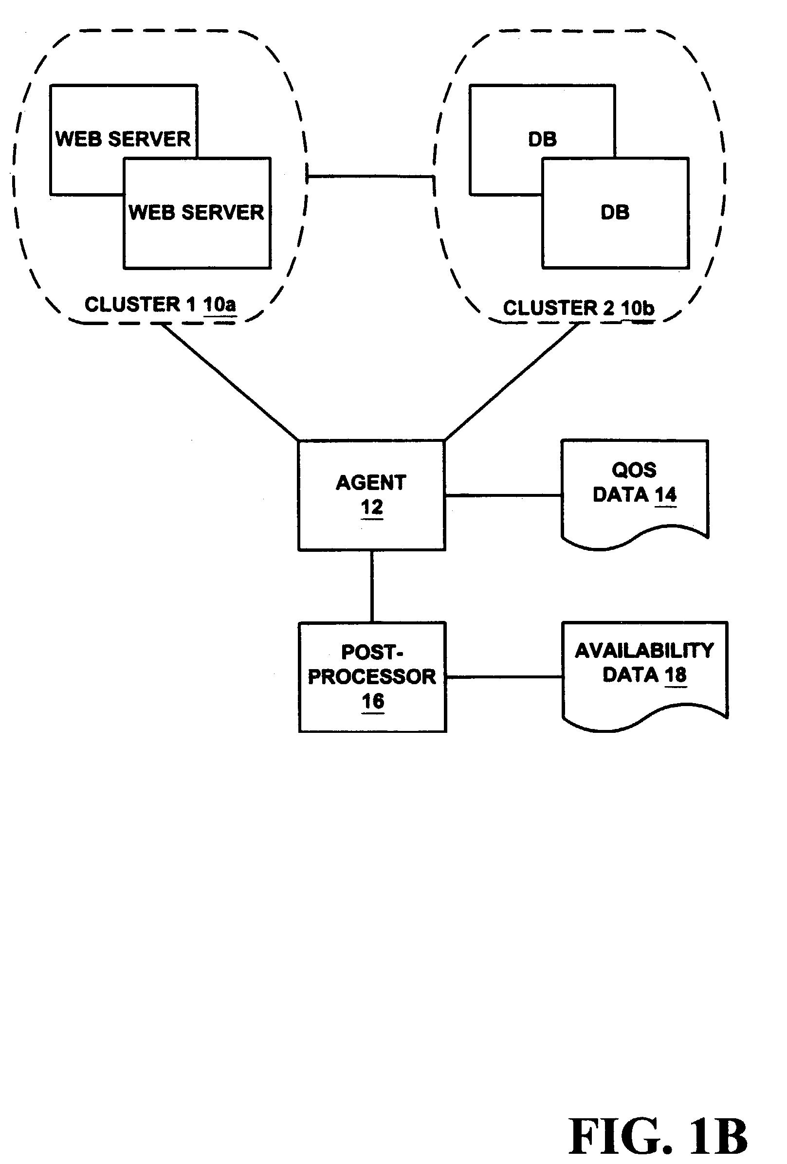 Markov model of availability for clustered systems