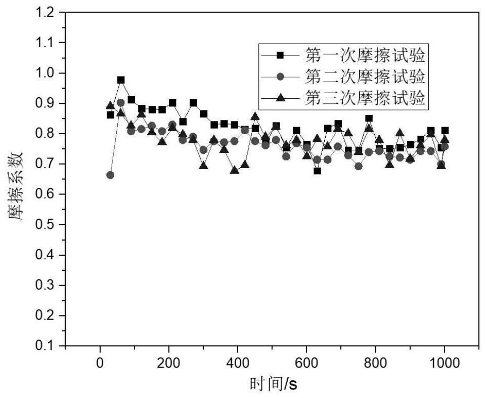 Iron-aluminum composite reinforced aluminum-based material, its preparation method and application