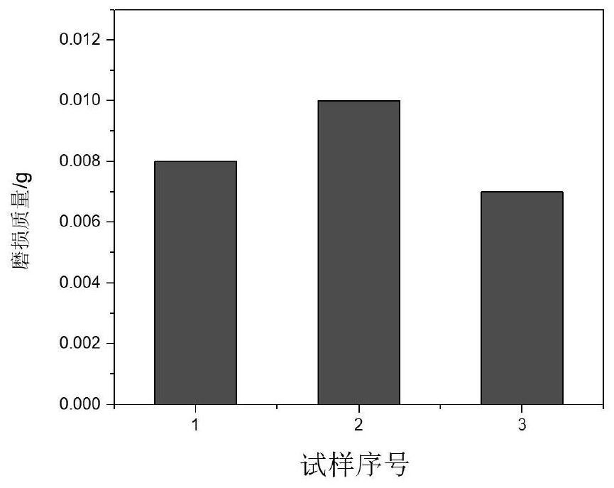 Iron-aluminum composite reinforced aluminum-based material, its preparation method and application