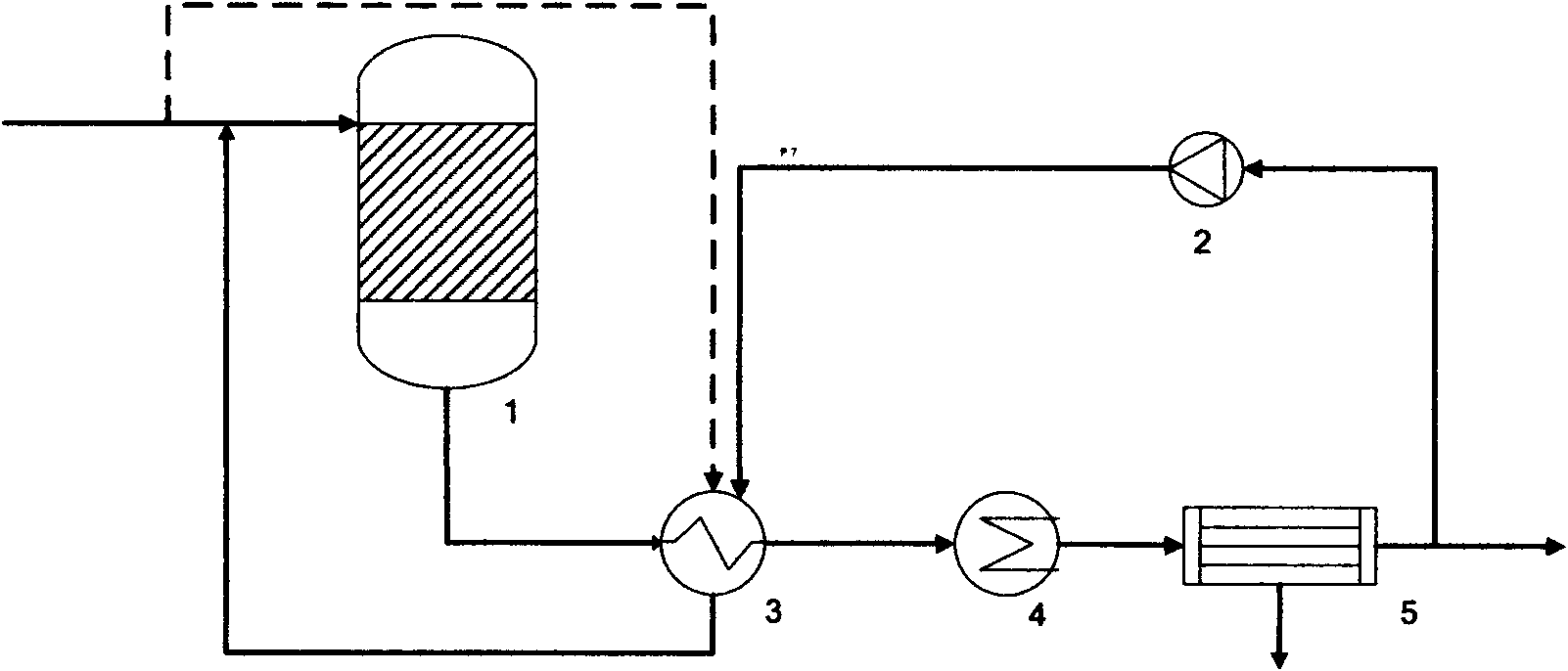 Catalytic deoxidation process of oxygen-contained coal bed gas