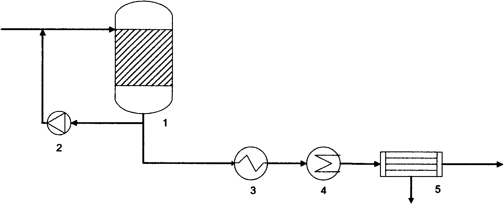 Catalytic deoxidation process of oxygen-contained coal bed gas