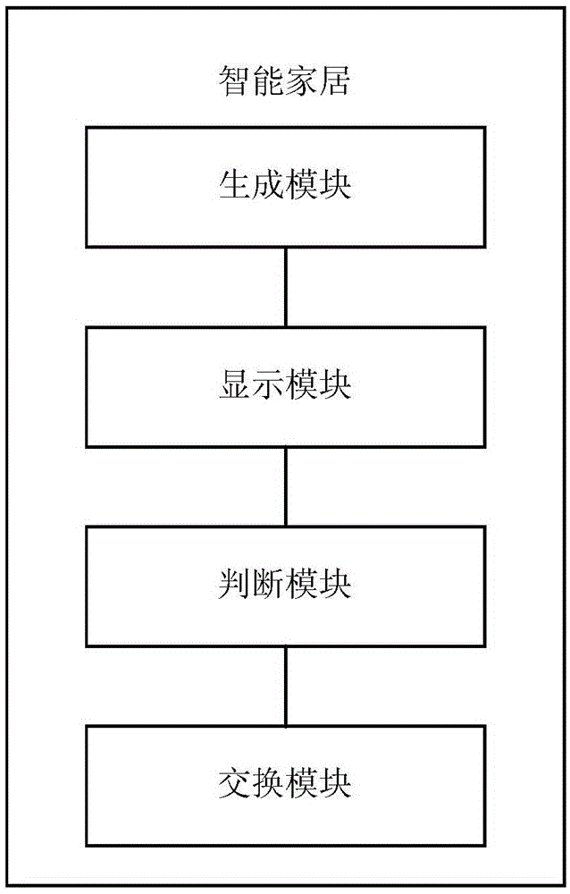 Intelligent equipment, as well as remote control system and remote control pairing method of intelligent equipment