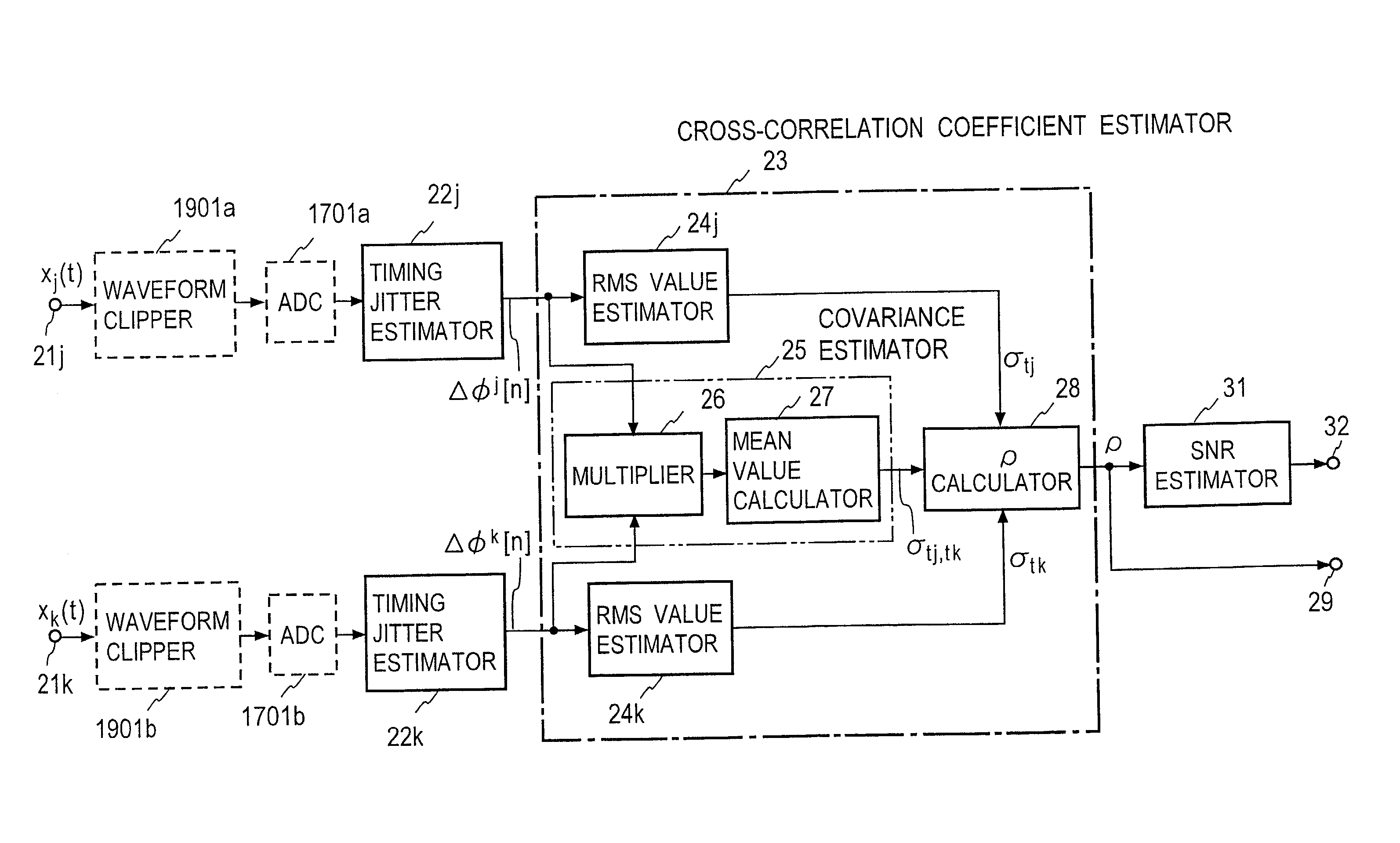 Apparatus for and method of measuring cross-correlation coefficient between signals