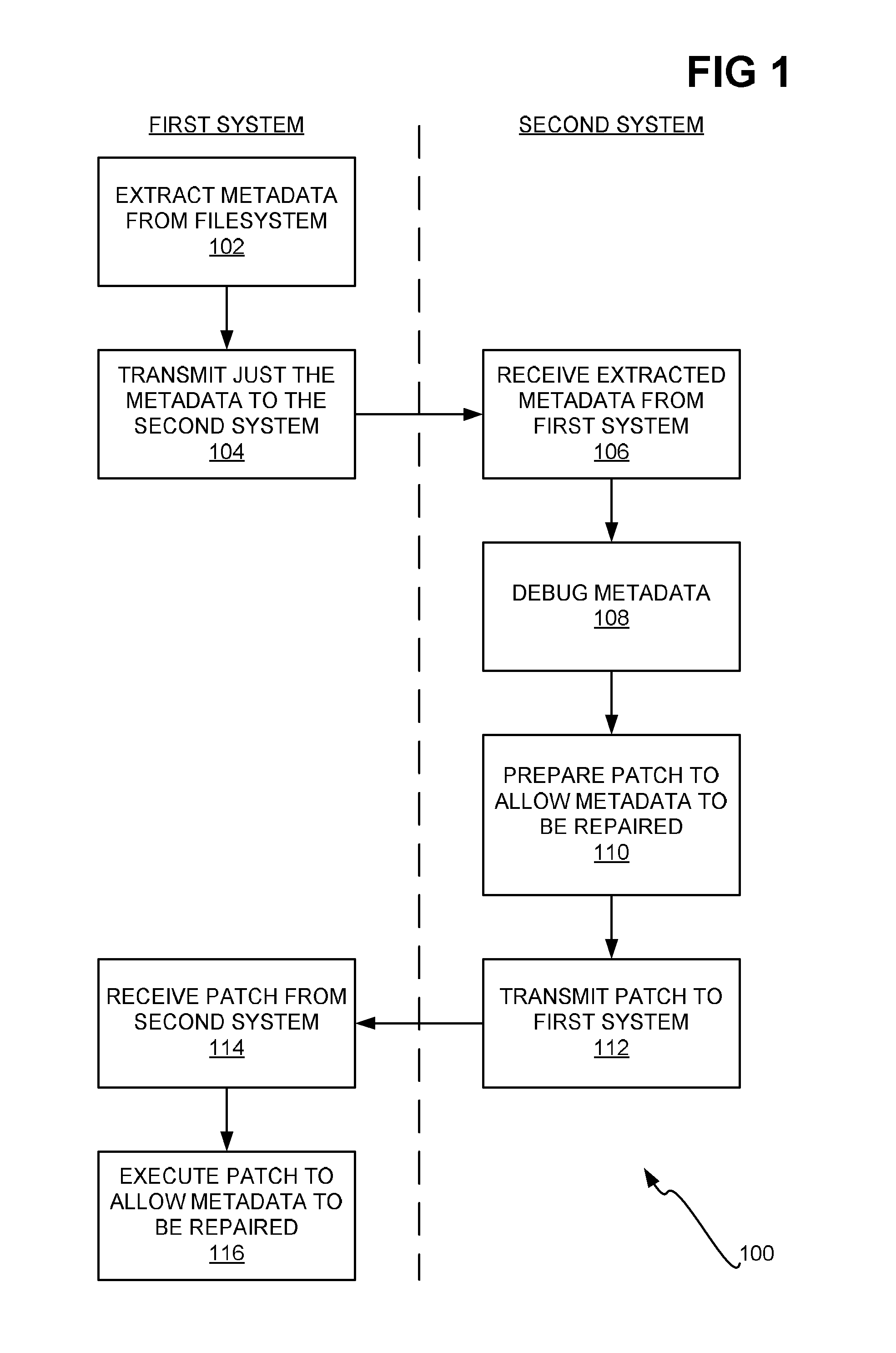 Remotely debugging metadata of filesystem without accessing user data of filesystem