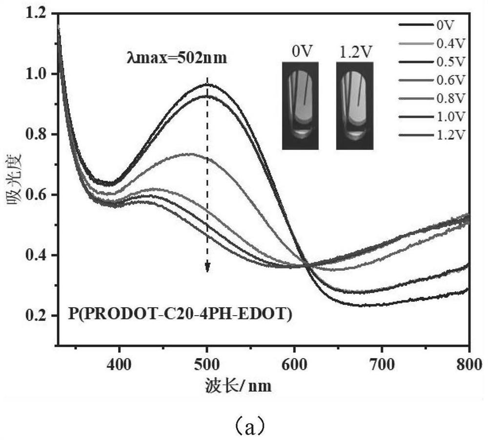 Electrochromic copolymer containing dioxythiophene and 9, 9-spirobifluorene structure, preparation method of electrochromic copolymer and polymer film