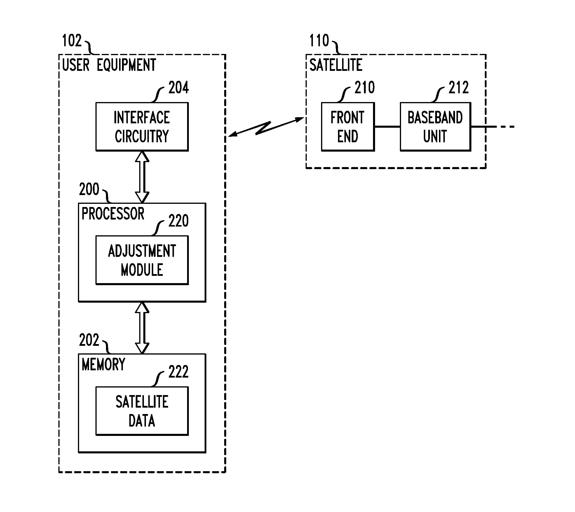 User Equipment Adjustment of Uplink Satellite Communications