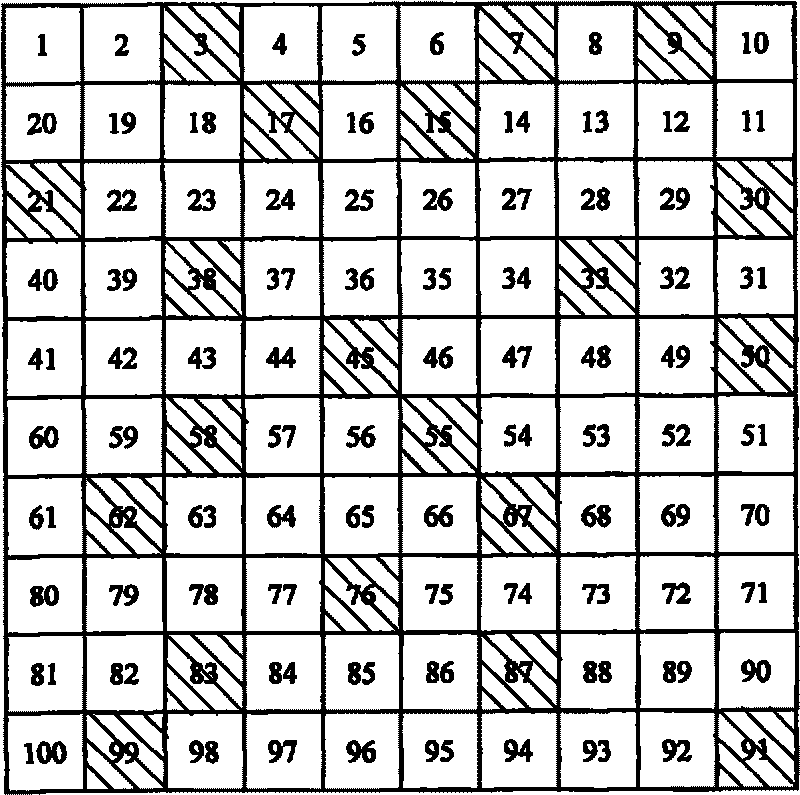 Nonwoven fibric fibre orientation distribution measuring method