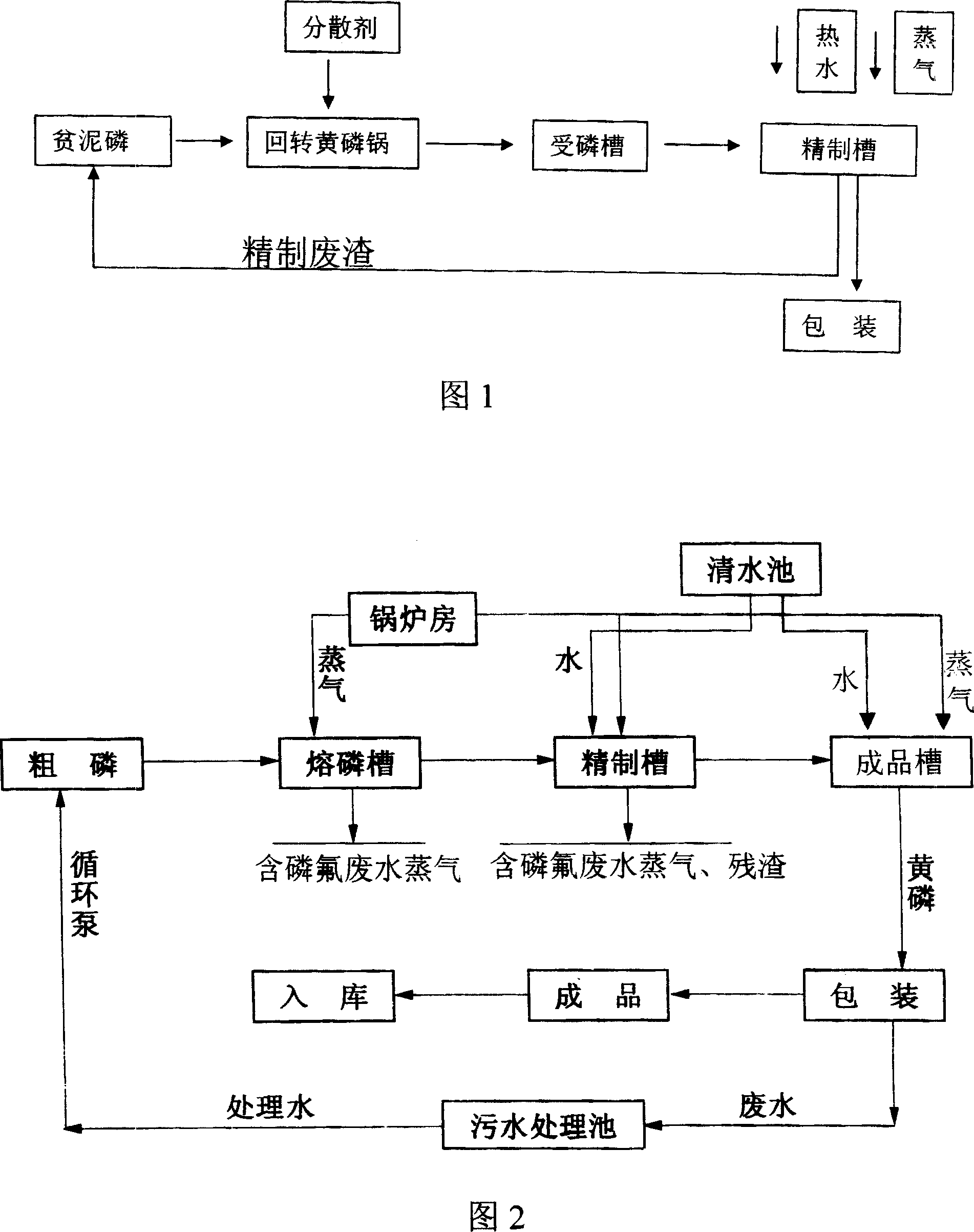 Mud phosphor recovery and refining method