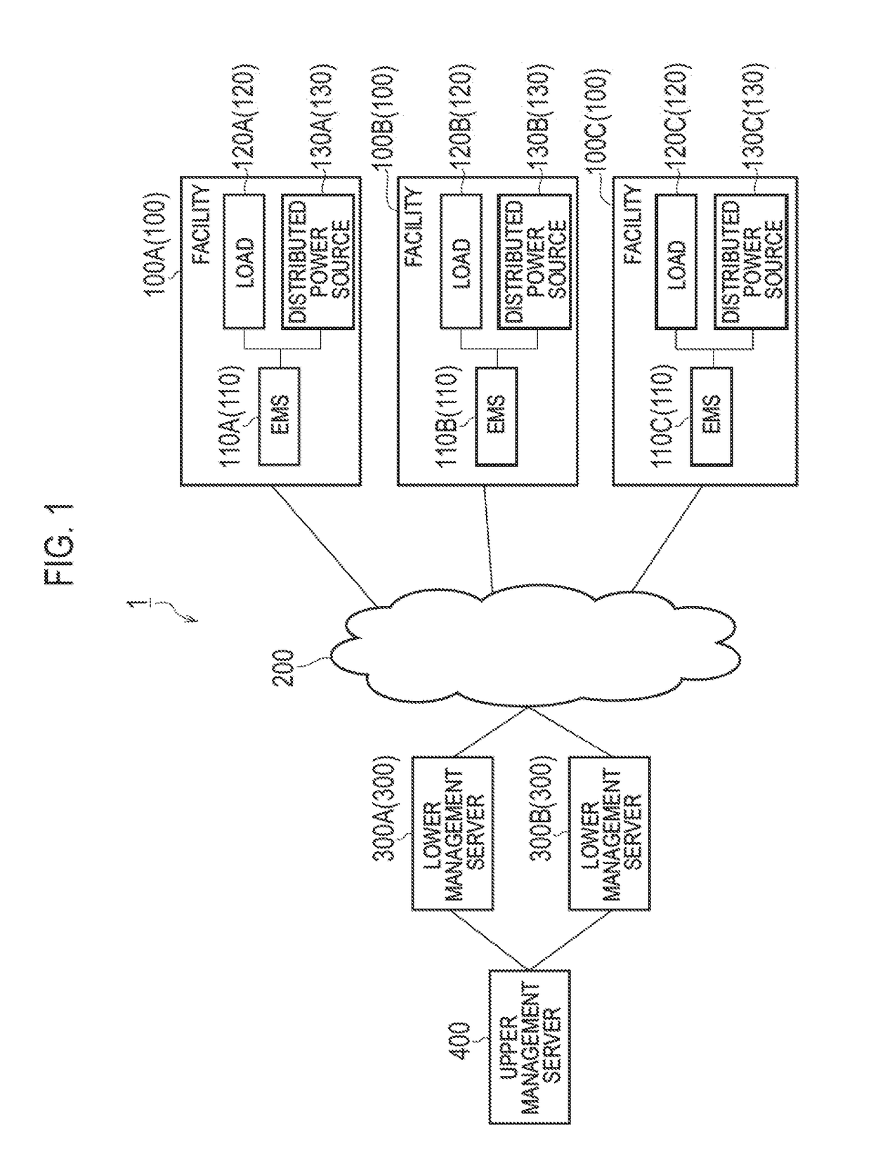 Management server, management method and management system