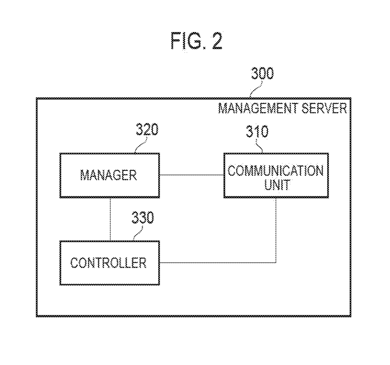 Management server, management method and management system