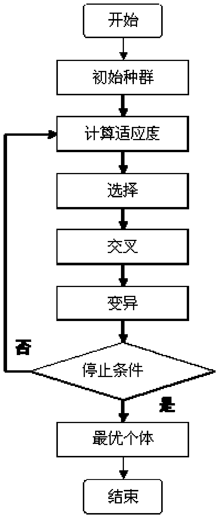 Optimal codebook design method for voiceprint recognition system based on nerve network