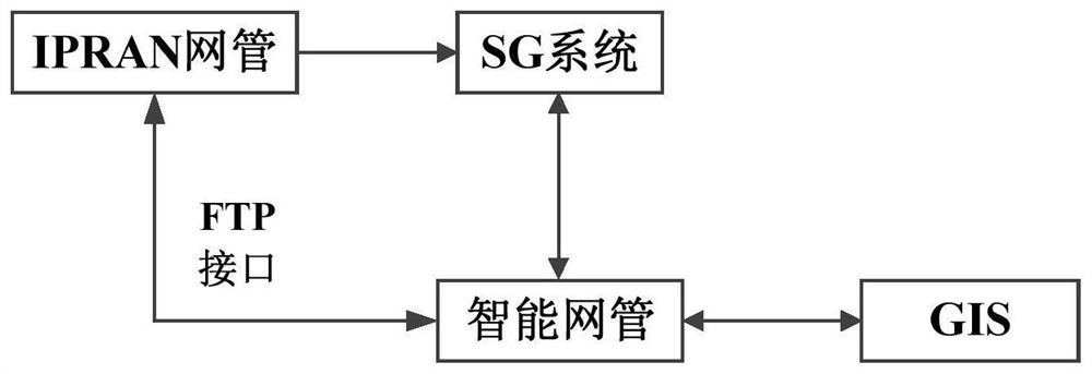 Communication line verification method, device, electronic equipment and system