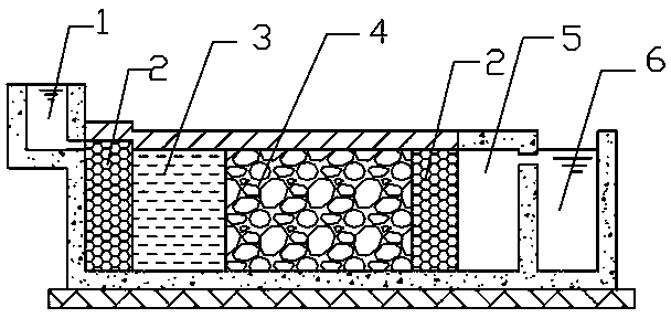 Biological PRB (permeable reactive barrier) system for underground in-situ remediation of coal mine acid wastewater